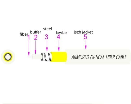 Mua White 1 Core Indoor Outdoor Armored Fiber 1km 3.0mm Stainless Steel G.657A2 sản xuất trực tuyến